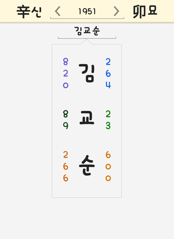 김교순 이름 풀이 <시그널 펭귄할머니 김교순 '충격, 경악'> 김교순 이름 풀이 <시그널 펭귄할머니 김교순 '충격, 경악'>