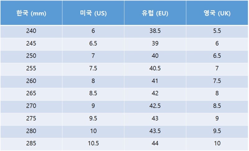 미국 신발 사이즈표 직구 총정리! : 네이버 블로그