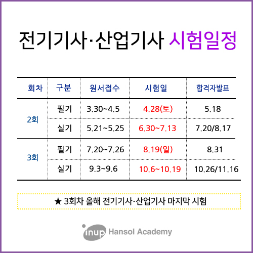전기기사 준비기간과 과목별 학습노하우 4