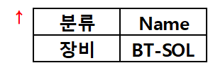  VBA 가운데 정렬, 좌측 정렬 등