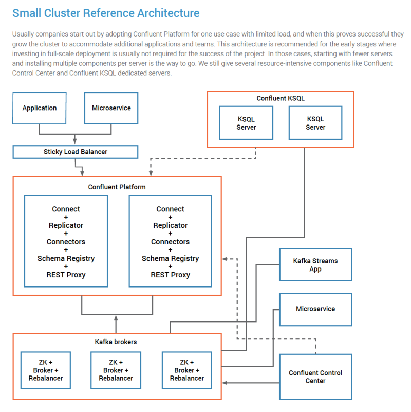 (distributed) MongoDB source connector for self-hosted sharded cluster ...