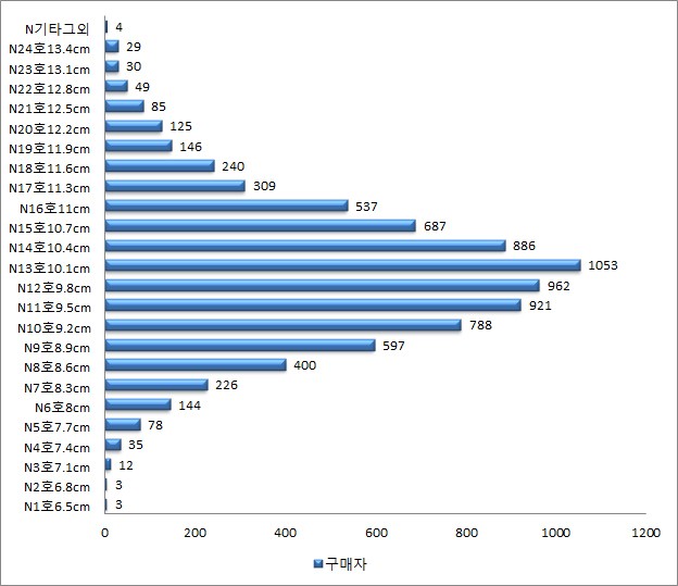 한국남자평균크기? 길이 보단 굵기가 중요! : 네이버 블로그