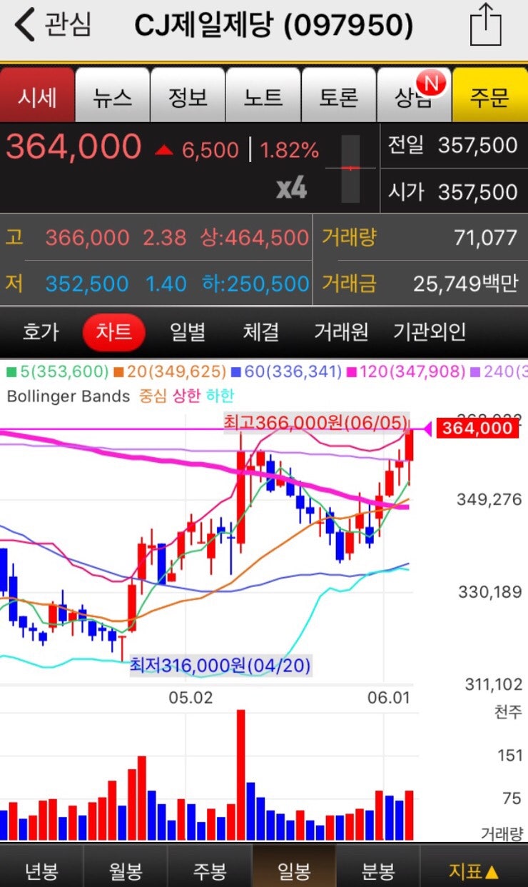 CJ제일제당- 그린바이오 월드베스트를 향해 : 네이버 블로그