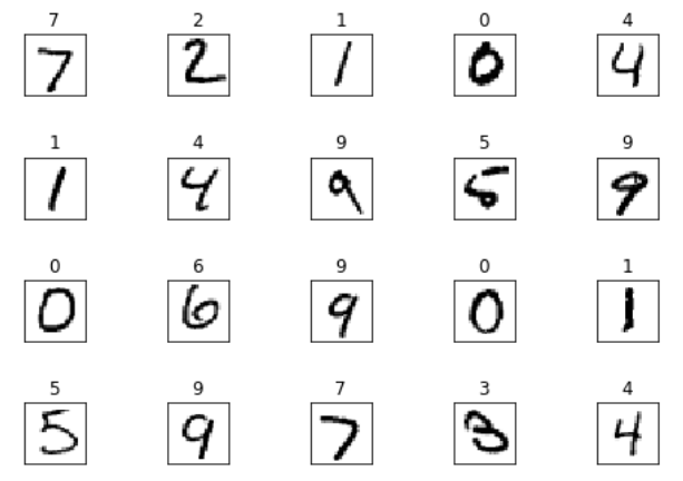 14. 심층 신경망을 활용한 MNIST 이미지 데이터 학습 실습하기 : 네이버 블로그