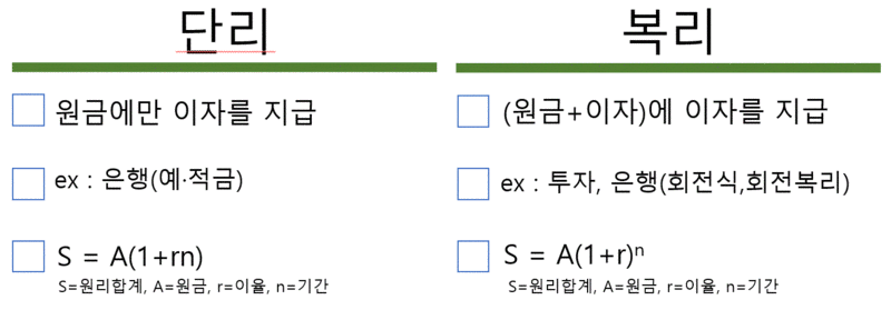 [정기예금] 월복리?연복리?단리? 무슨 차이인가요?