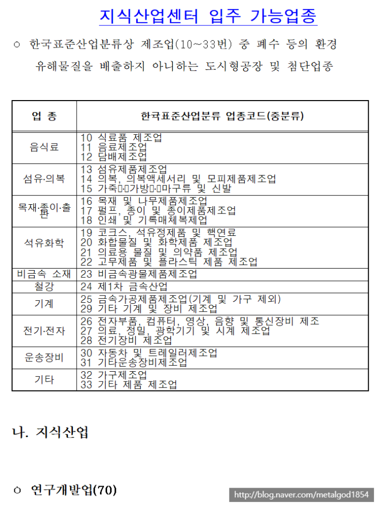  지식산업센터 입주가능업종
