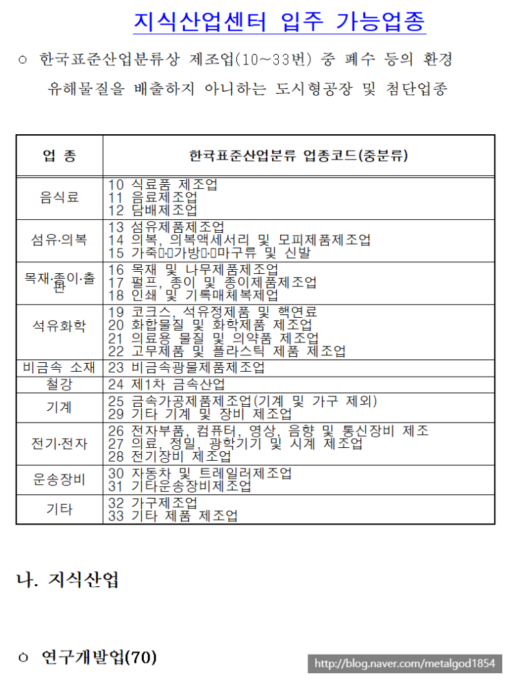 지식산업센터 입주가능업종