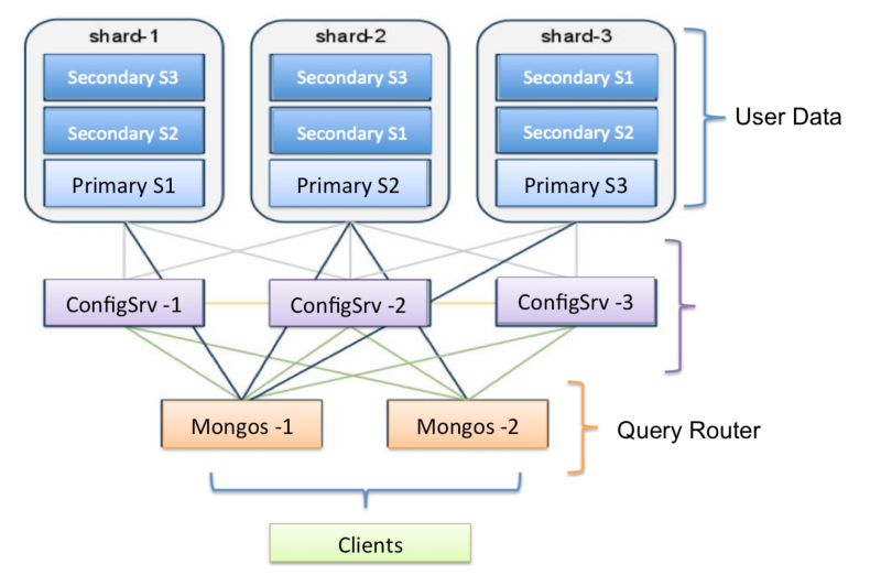 (distributed) MongoDB source connector for self-hosted sharded cluster ...