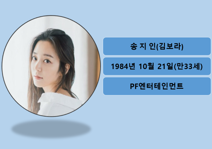  7일의 왕비  송지인