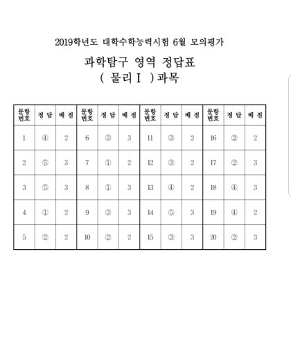 2019학년도 6월 모의고사 전과목 정답입니다 네이버 블로그
