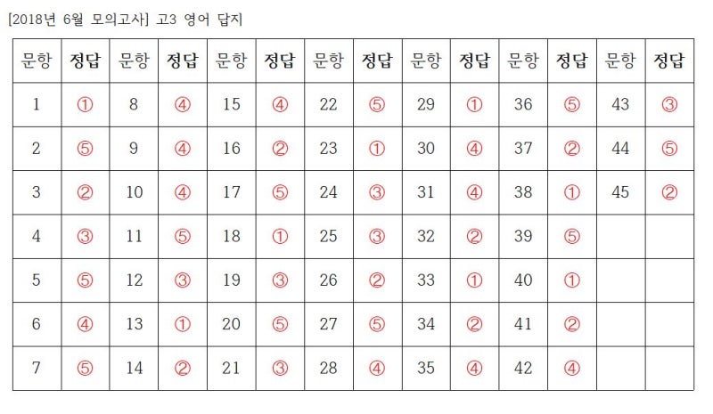 2018년 6월 모의고사 고3 영어 답지 2019학년도 6월 모의고사 고3 영어 답지 네이버 블로그