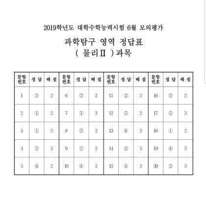 2019학년도 6월 모의고사 전과목 정답입니다 네이버 블로그