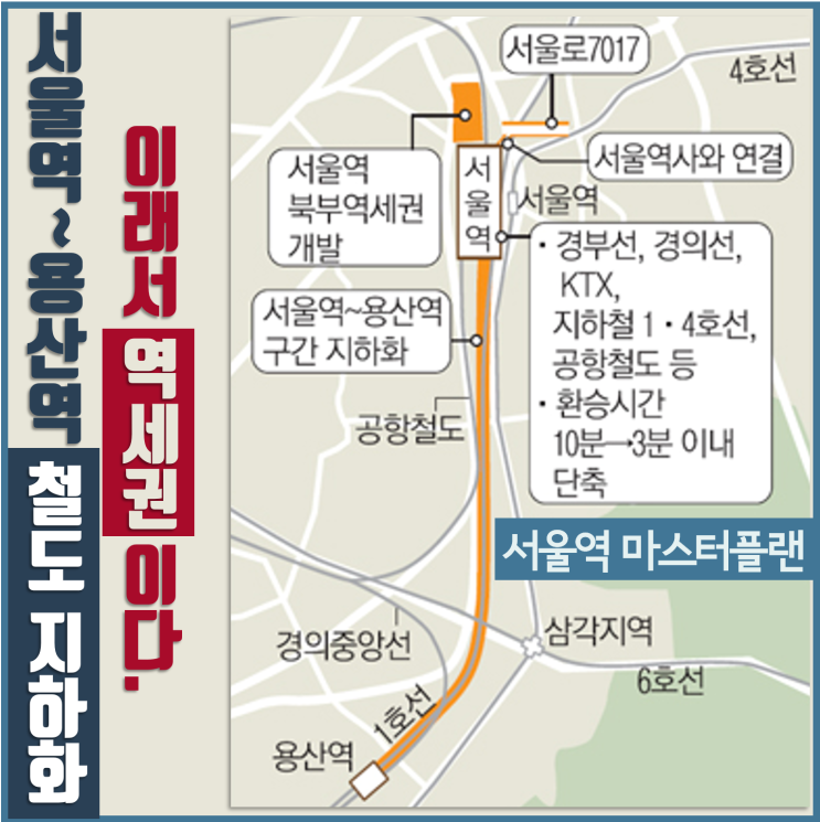 서울역~용산역 철도 지하화, 서울역 마스터플랜 (이래서 역세권이고 평택 안중역세권이다)