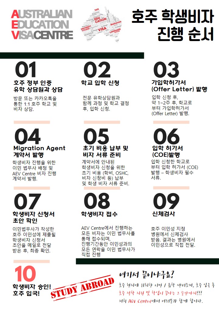  AEV Centre와 함께 하는 호주 학생비자 진행 순서!