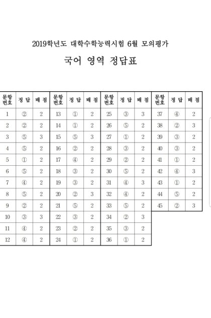 2019학년도 6월 모의고사 전과목 정답입니다 네이버 블로그