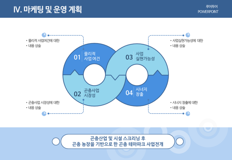  루어투어ppt 디자인 - 보고서/제안서 ppt 디자인/발표자료ppt 알바/강의용/지명원 ppt 디자인/사업계획서 ppt 디자인,파워포인트 프리랜서