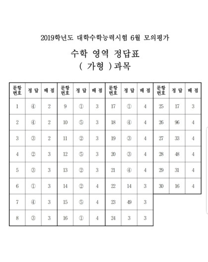 2019학년도 6월 모의고사 전과목 정답입니다 네이버 블로그