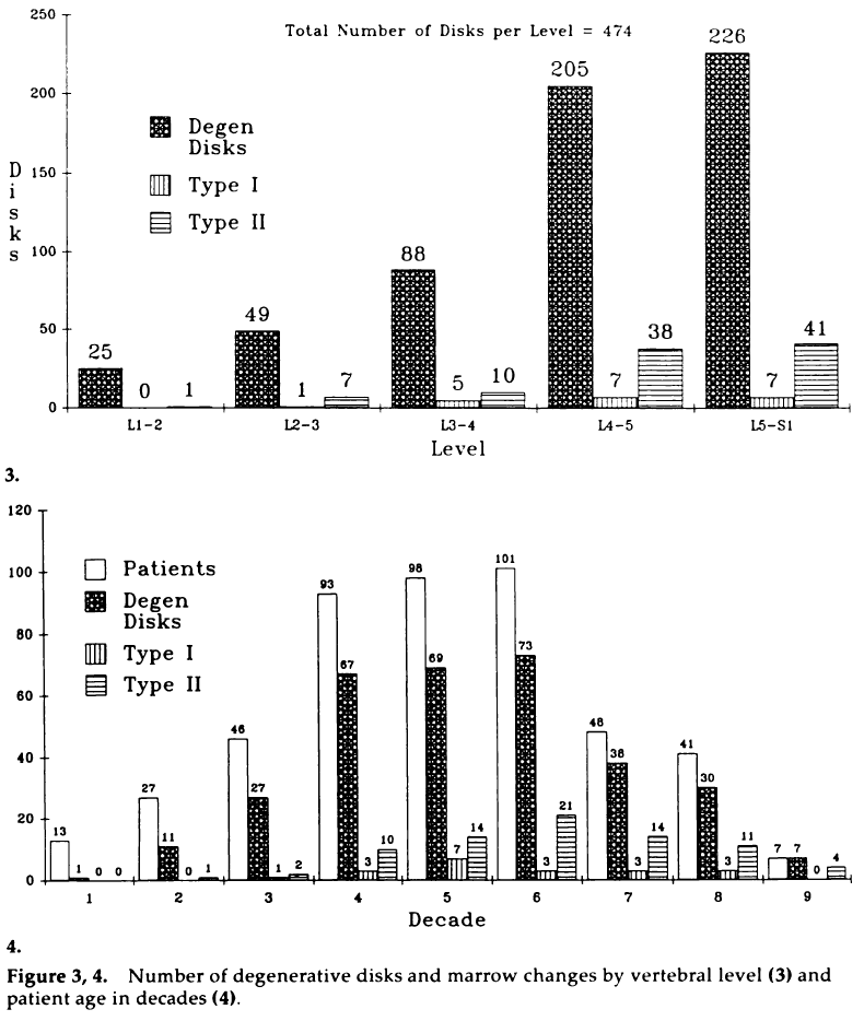 [MRI] Modic changes? : 네이버 블로그