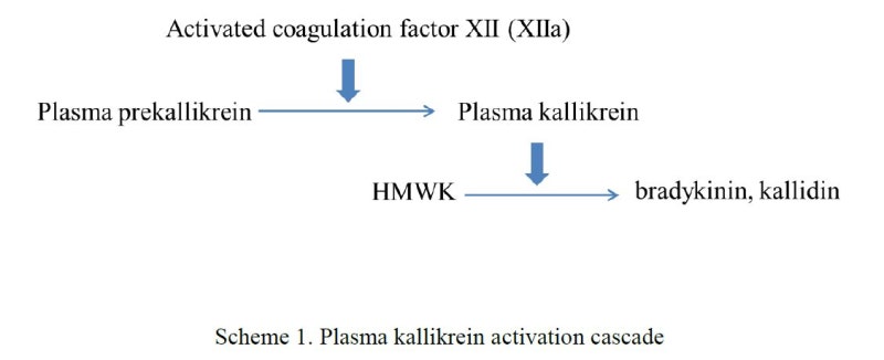 [AnaSpec] 심혈관 질환 확인법 :SensoLyte Rh110 Plasma Kallikrein Activity Assay ...