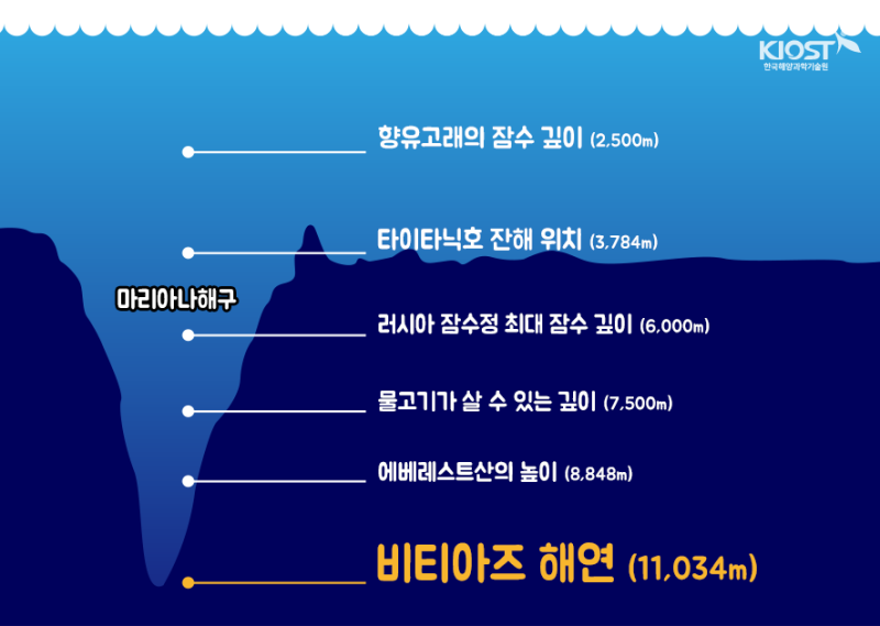 마리아나 해구와 해저 열수분출공의 비밀 : 네이버 블로그
