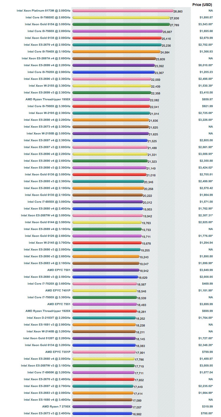 2018 Cpu 성능 순위표 6월 Cpu 순위 비교표 노트북cpu 순위 포함 네이버 블로그