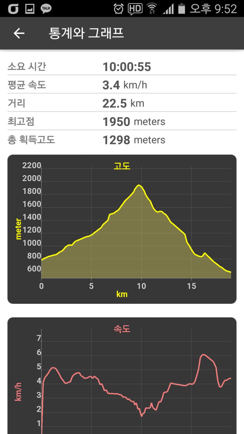제주도 한라산 백록담 높이 1,947.269M 등반. : 네이버 블로그