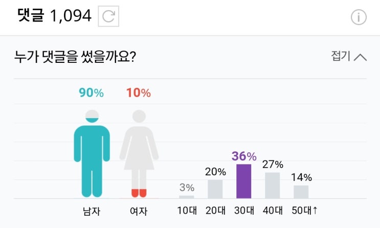 넥센 조상우 성폭행 무고 맞고소에 미투걸고 넘어지는 무개념 남자들