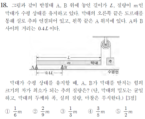  [수능물리(고전역학)-22강] 2018 6월 모의평가