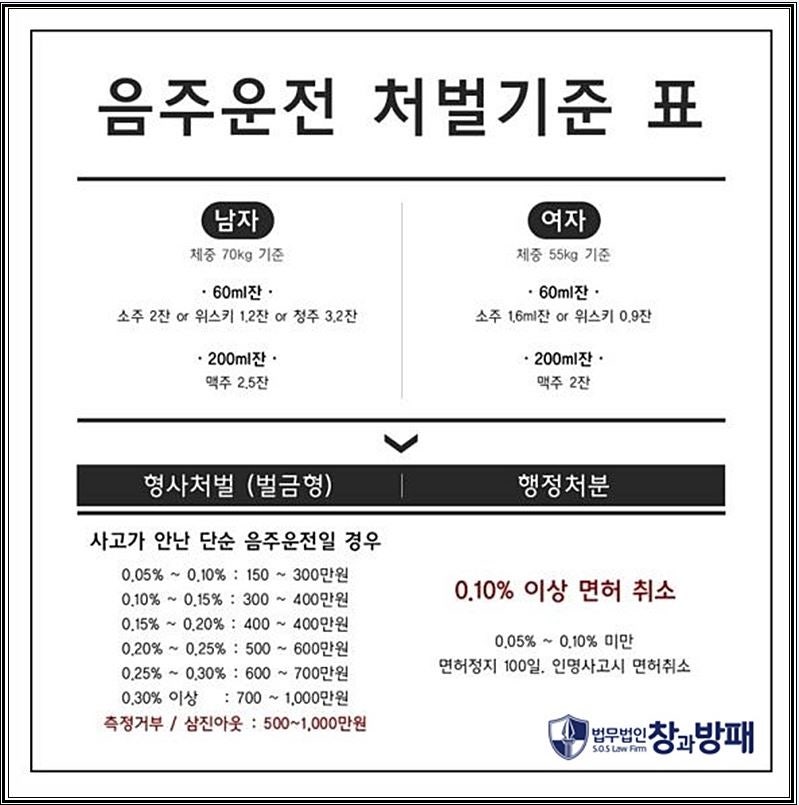 한부리 대구교통도 음주운전 전과 3범 불과 3년형? 한문철 블랙박스 리뷰 30회