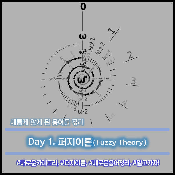  New Posting Day 1. What does "Fuzzy Theory" Mean? (퍼지이론)