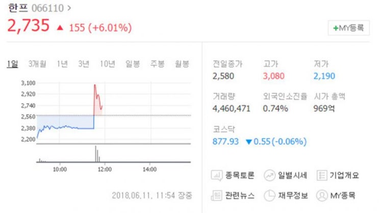 한프, 주당 1주 무상증자 결정...신주배정기준일, 다음달 18일