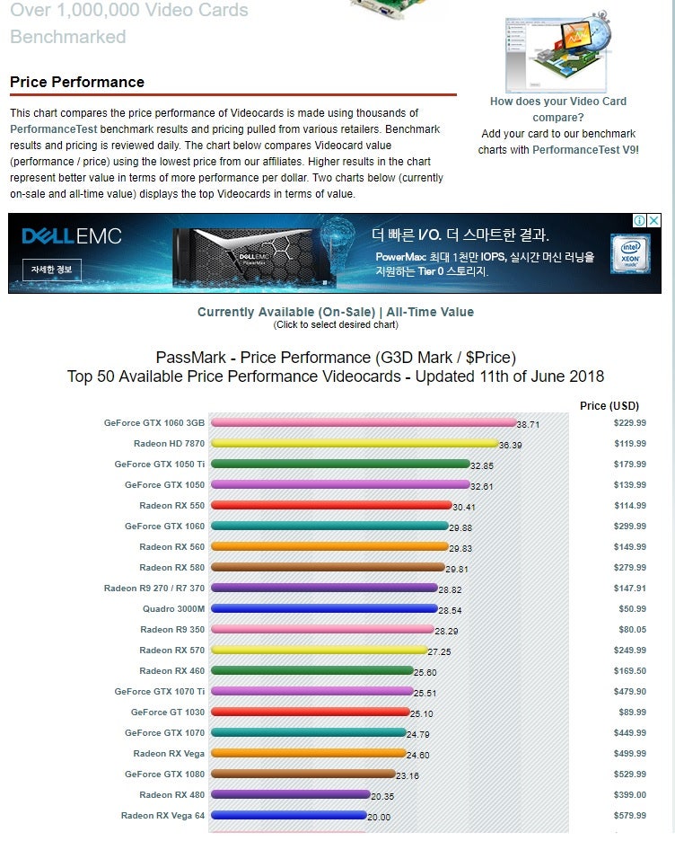 PassMark Videocard Value Chart - Performance / Price of Videocards