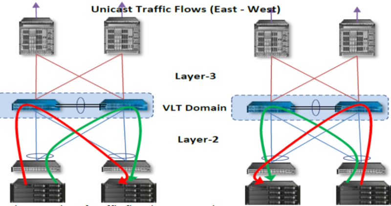 Virtual Link Trunking (VLT) : 네이버 블로그