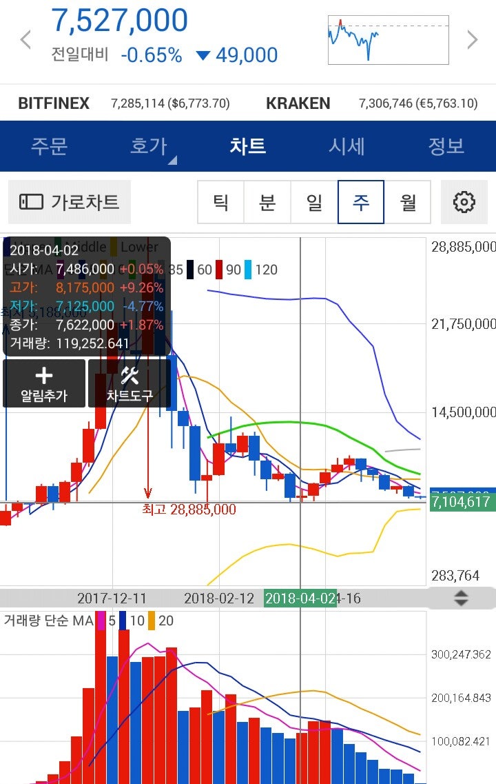 □ 6.11 가상화폐 동향 : 네이버 블로그