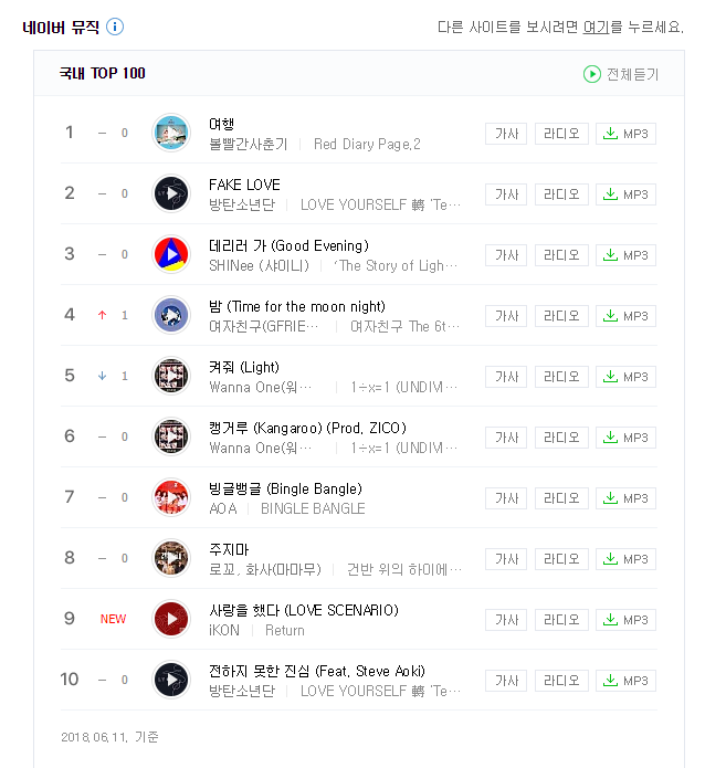  최신음악 인기순위 List  - 탄현/제니스/덕이/운정 바른미술학원