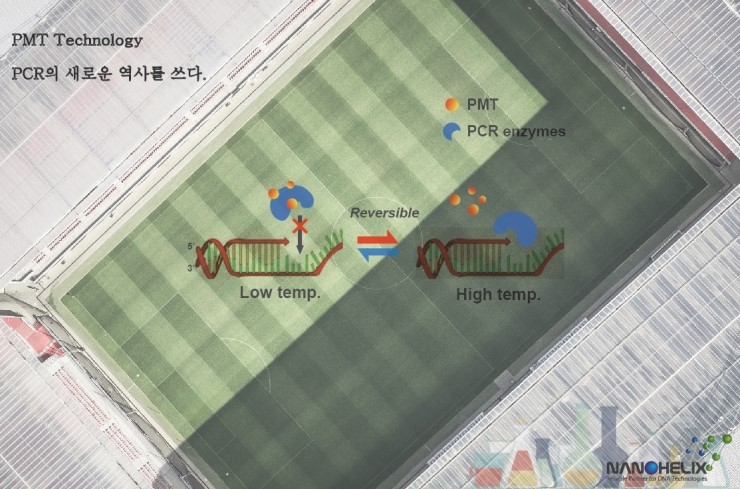  PCR의 새로운 역사를 쓰다. 'PMT technology'