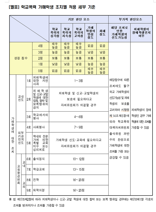  [법률사무소 청율] 학교폭력