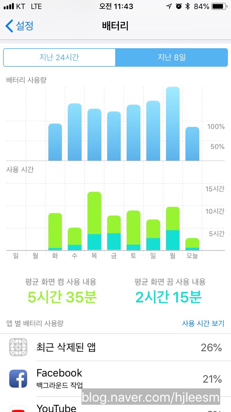  iOS12 베타 배터리 사용량 확인