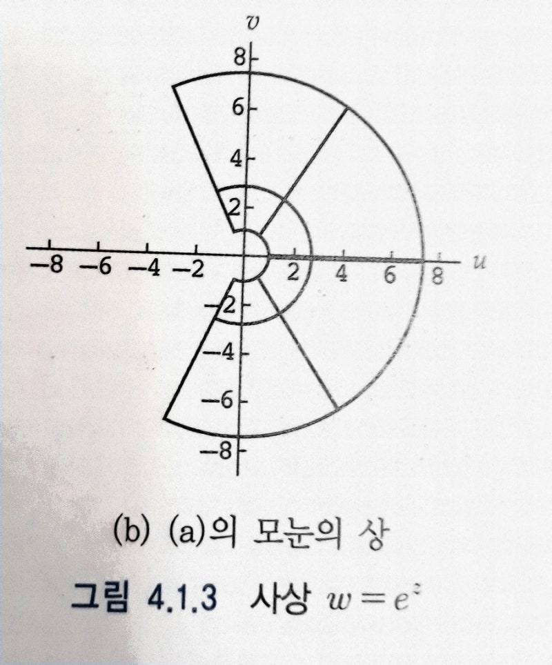 허수 복소수 어디에 사용되나 활용 분석 : 네이버 블로그
