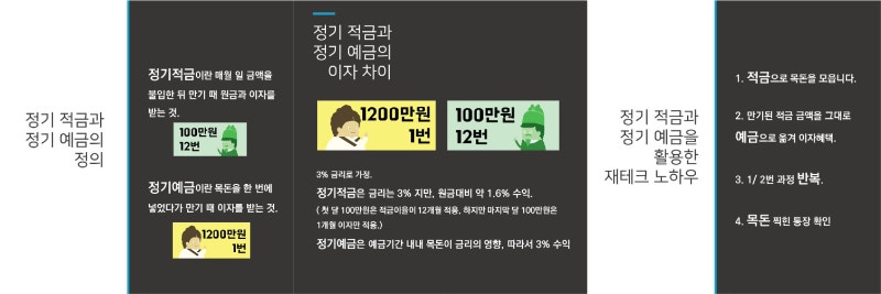 정기예금 정기적금의 차이 13