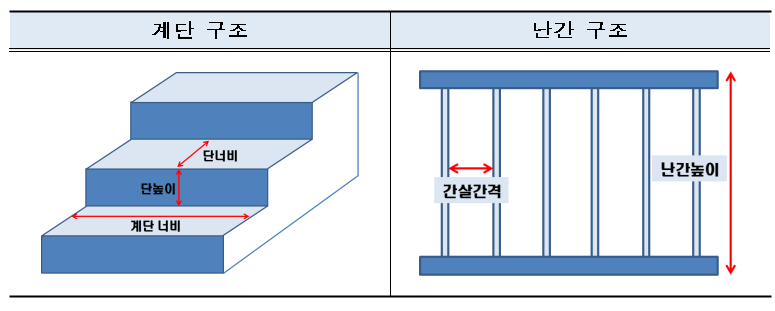 계단의 설치기준 : 네이버 블로그 계단의 설치기준 : 네이버 블로그