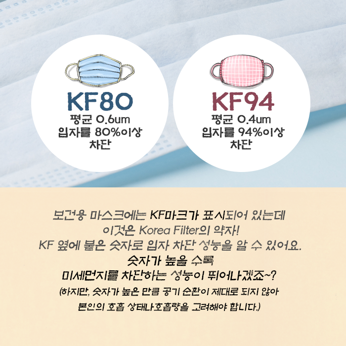  미세먼지 마스크 꼭 알고 착용해요!- 탄현/제니스/덕이/운정 바른미술학원