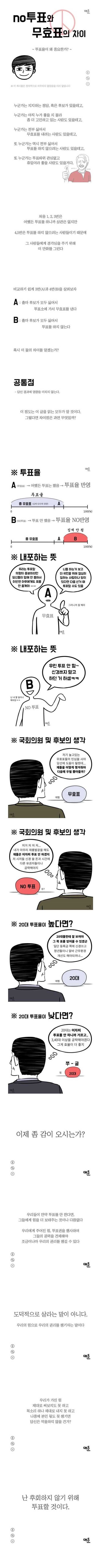  무투표와 무효표(기권표)의 차이