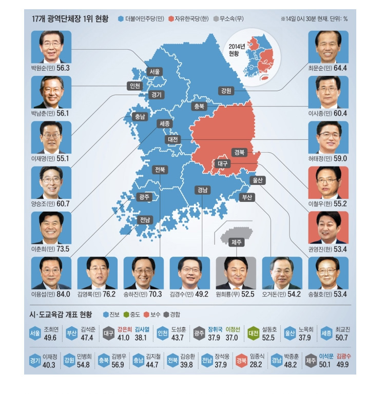  [뻘글] 2018 지방선거