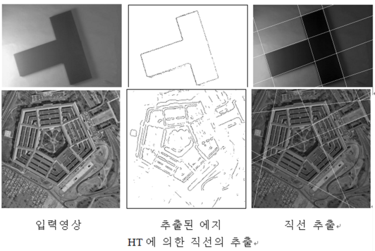  영상처리 허프변환
