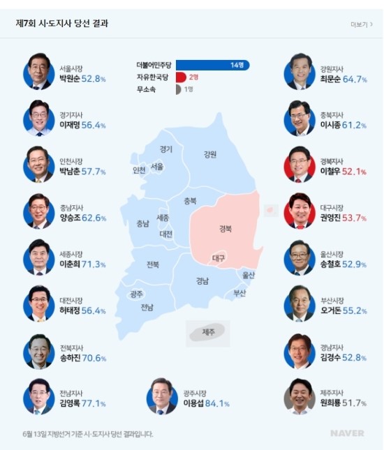  지역별 6.13 지방선거 총평, 다음 선거는 2020년 총선입니다!