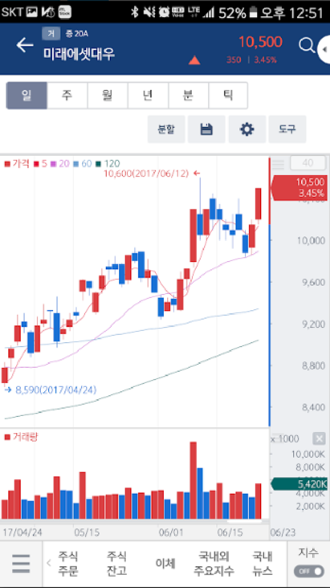 미래에셋대우 카이로스 hts 다운로드 및 모바일 거래앱(MTS) : 네이버 블로그