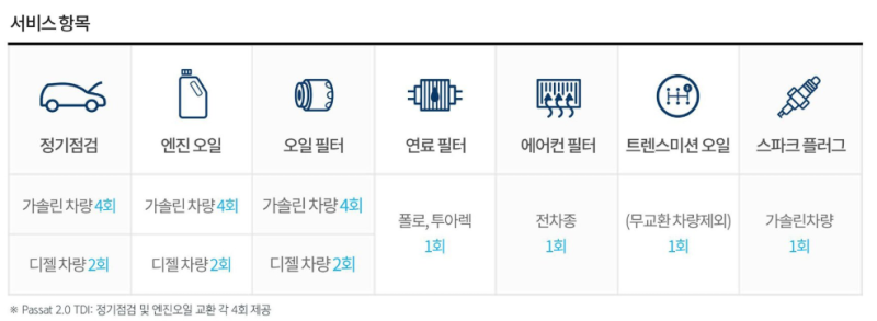 유카로오토모빌 폭스바겐 서비스센터 안내 : 네이버 블로그 유카로오토모빌 폭스바겐 서비스센터 안내 : 네이버 블로그