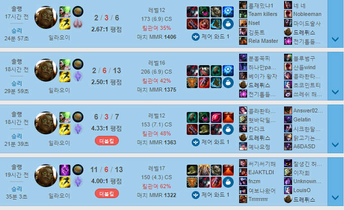  혼란스러운 현재 롤 메타 상황