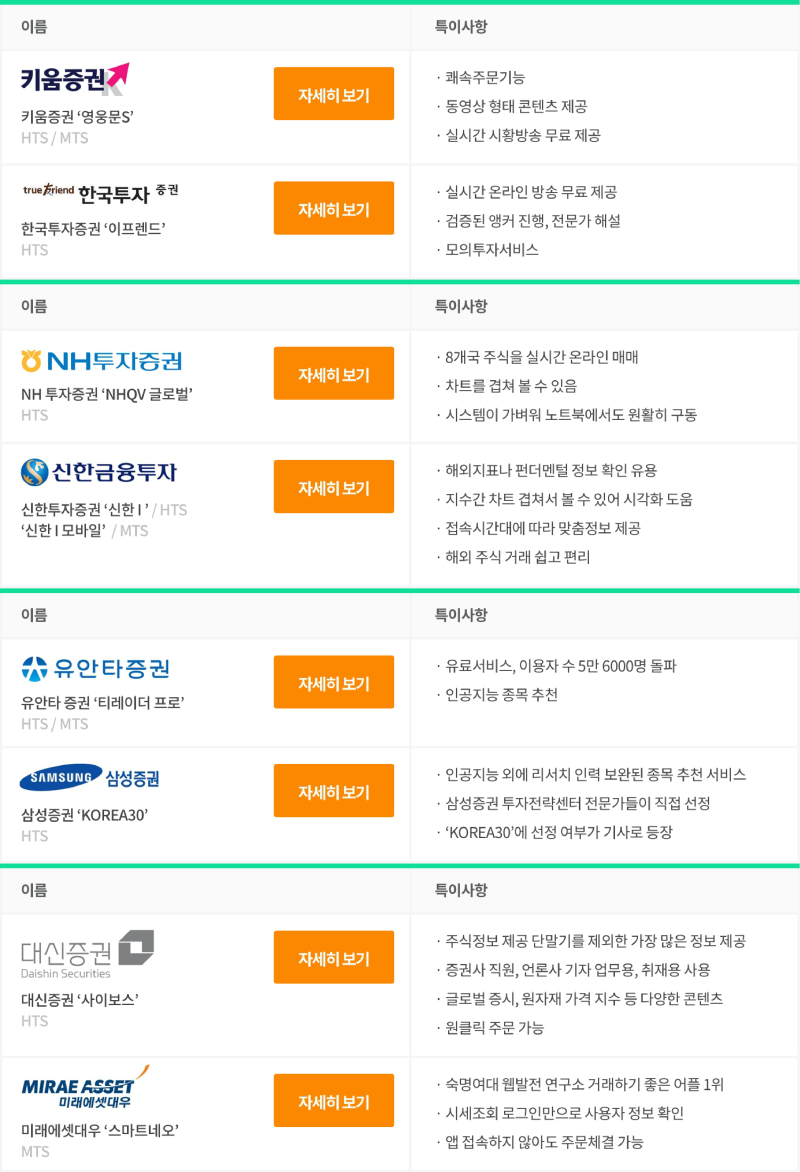 증권사 hts/ mts 순위 및 추천에 대해서 : 네이버 블로그